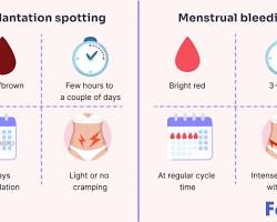 Comparison chart showing differences between implantation spotting and a menstrual period for pregnancy week 3